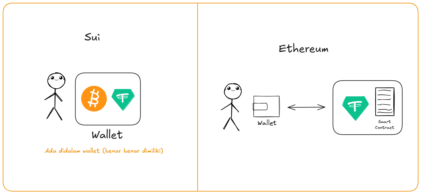 Object-Centric Model